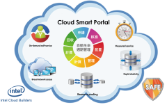 Cloud Smart Portal(雲閣) 主要功能