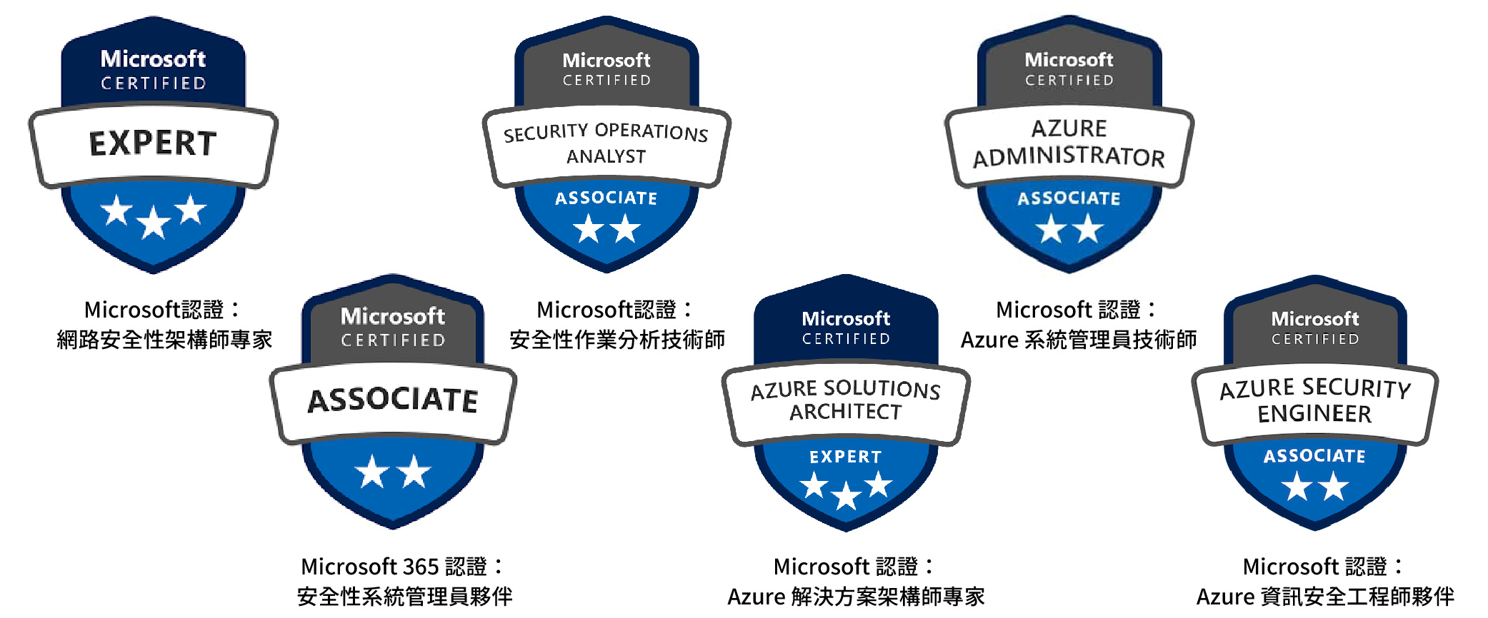 Microsoft Certifications 02
